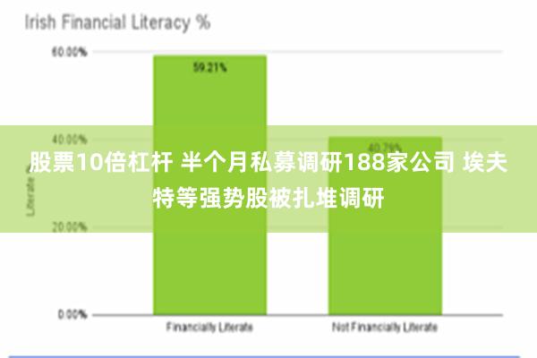 股票10倍杠杆 半个月私募调研188家公司 埃夫特等强势股被扎堆调研