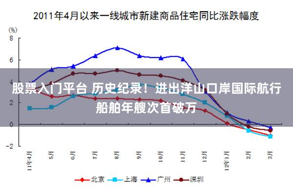 股票入门平台 历史纪录！进出洋山口岸国际航行船舶年艘次首破万