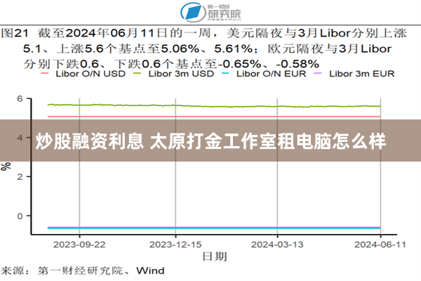 炒股融资利息 太原打金工作室租电脑怎么样